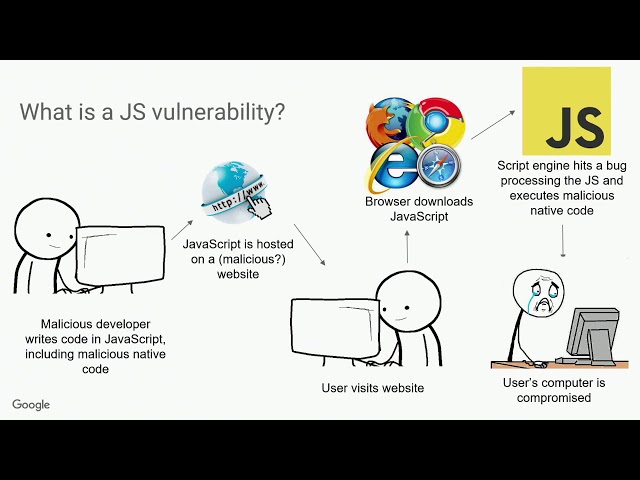 JavaScript, security, and the case for feature simplicity - Natalie Silvanovich (Google)