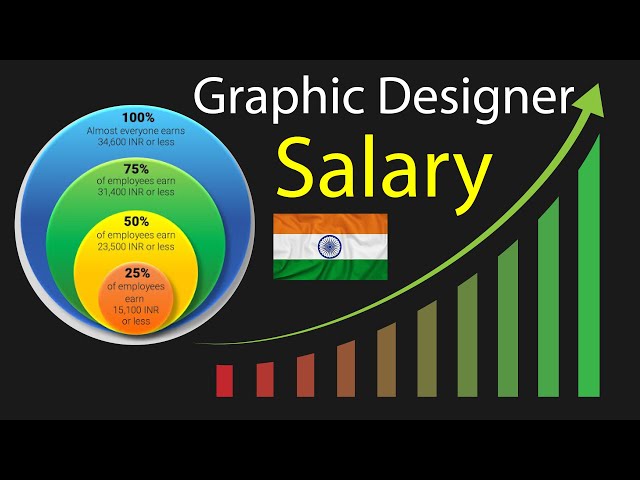 Graphic Designer Average Salary in India | ग्राफिक डिजाइनर के न्यूनतम और अधिकतम वेतन क्या है?