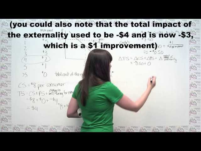 Microeconomics Practice Problem - The Math Behind Externalities and Corrective Taxes