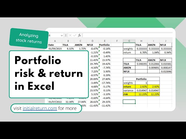 How to calculate portfolio risk and return in Excel / Analyzing stock returns / Episode 7