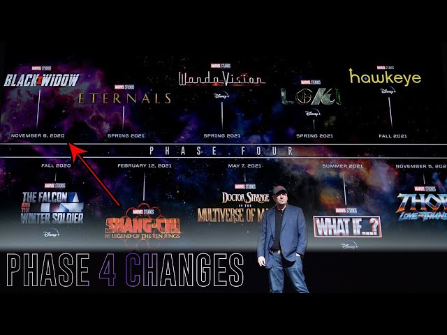 MARVEL OFFICIALLY CHANGES PHASE 4 RELEASE DATES