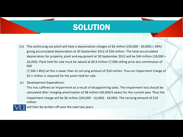Reinforcement: Solution | Advanced Financial Accounting | FIN711_Topic206