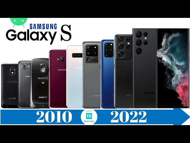 Samsung Galaxy S Series Evolution 2010 to 2022