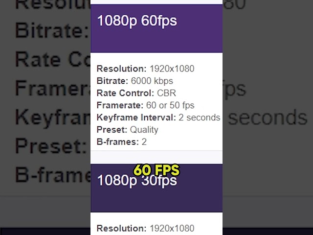 FIX Your Blurry Stream With This OBS Studio Bitrate Hack