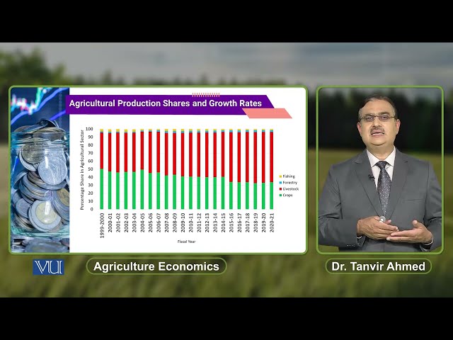 Agricultural Production Shares and Growth Rates | Agricultural Economics | ECO608_Topic193