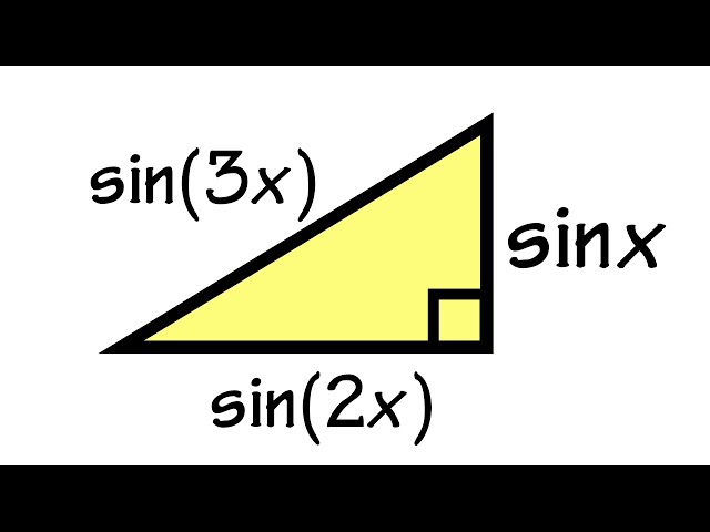 the sine triangle problem