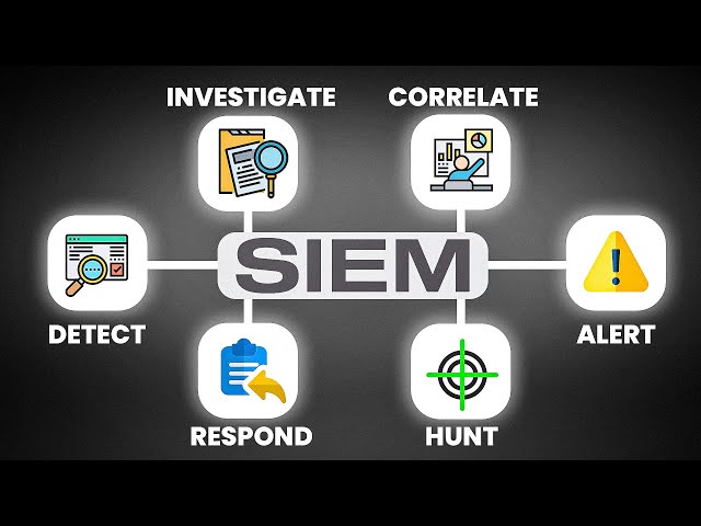 SIEM Capabilities for SOC Analysts, Threat Hunters, Detection Engineers & Incident Responders