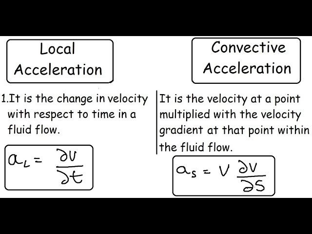 Local Acceleration vs Convective Acceleration