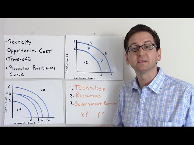 Scarcity, Opportunity Cost, Trade-Offs & The Production Possibilities Curve