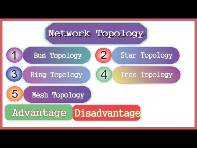 Network topology and its types (Bus, Ring, Star, Mesh,Tree) in hindi | Advantage and Disadvantage