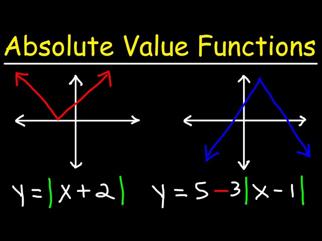 How To Graph Absolute Value Functions - Domain & Range