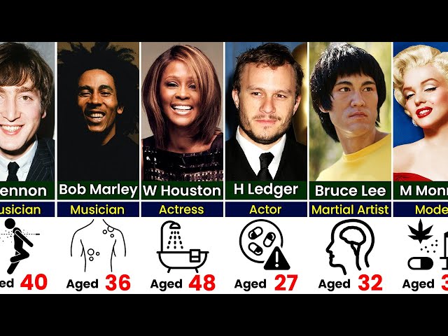 Famous People Who Died Young