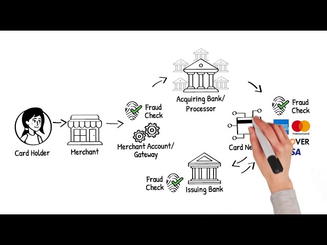 How do online payments work? (Short version)