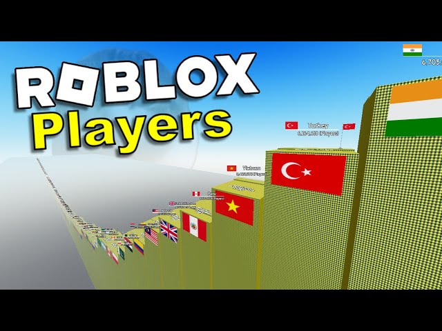 Roblox Players By Country 👪 Comparison