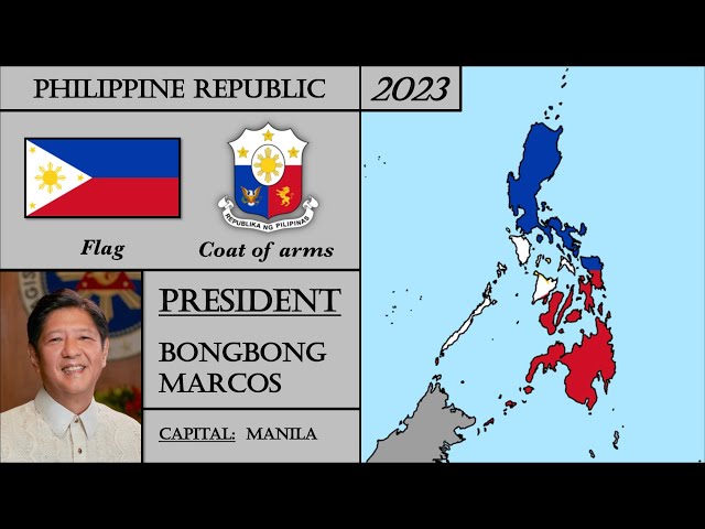 Philippines History (1898-2023). Every Year.