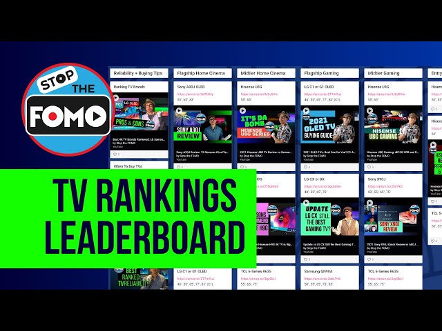 TV Leaderboard: Best 2021 TVs Ranked & Updated!
