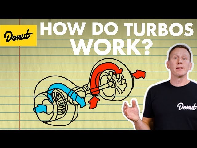 Turbos: How They Work | Science Garage