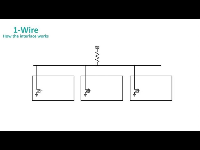 1-Wire® Technology Overview - Part 1