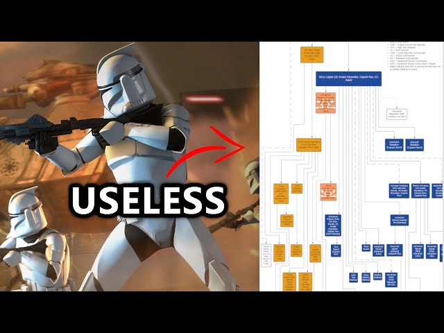 Breakdown Of The Clone Army’s Structure (and why it’s stupid)