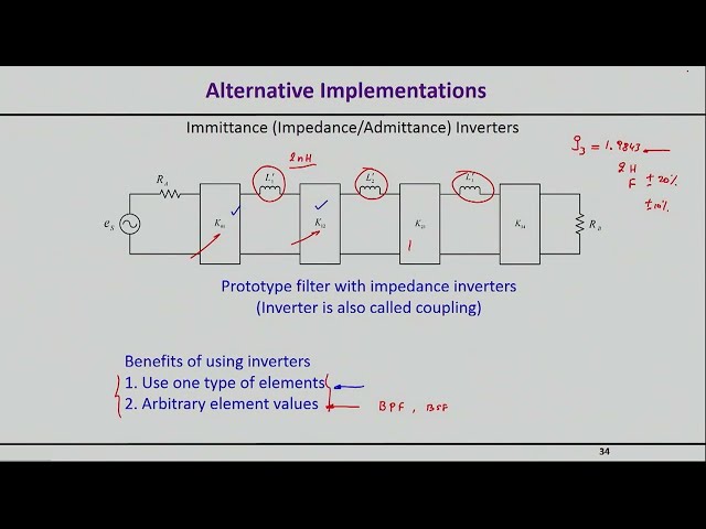 RF/Microwave Filters | Lecture 10 - Immittance Inverters
