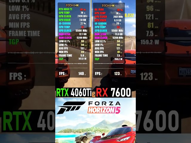 RX 7600 vs RTX 4060Ti | 10 Games Tested