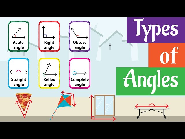 Types of Angles | Acute, Right, Obtuse, Straight, Reflex, & Complete