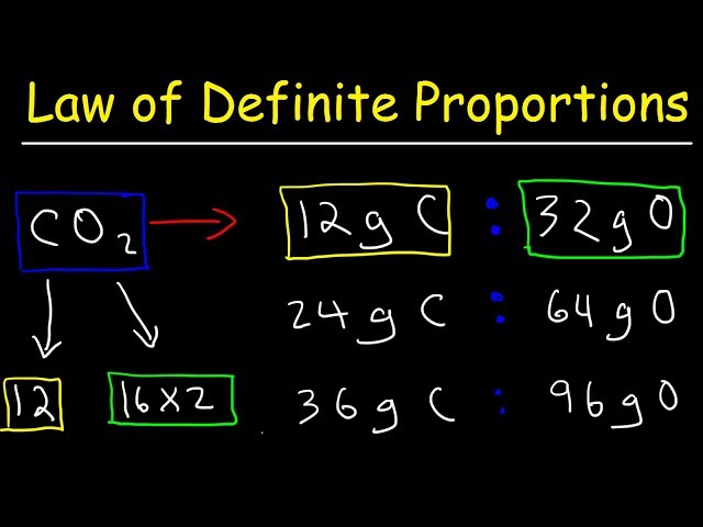 Law of Definite Proportions Chemistry Practice Problems - Chemical Fundamental Laws