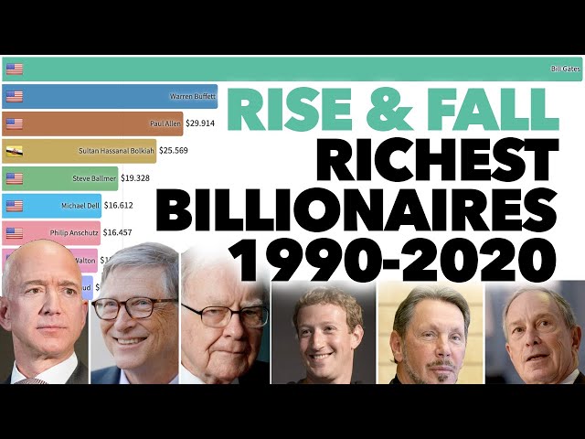 Rise and Fall of the Richest Billionaires 1990-2020