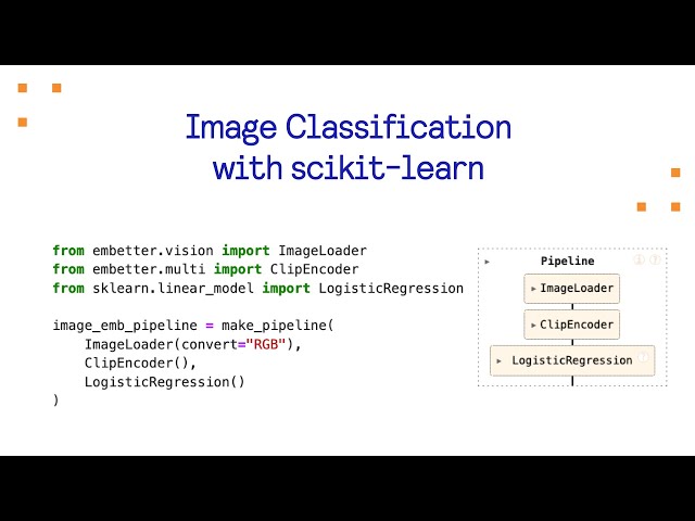 Image Classification with scikit-learn