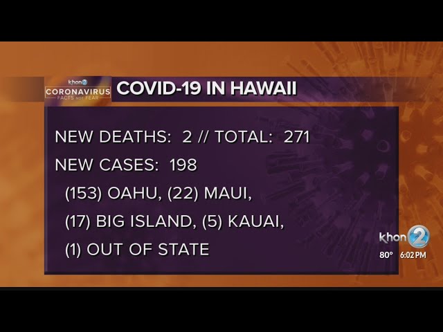 Coronavirus: 198 new COVID-19 cases, 2 new deaths reported on Dec. 12