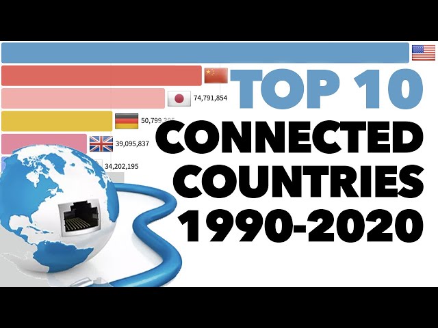 Top 10 Countries By Total Internet Users 1990-2020