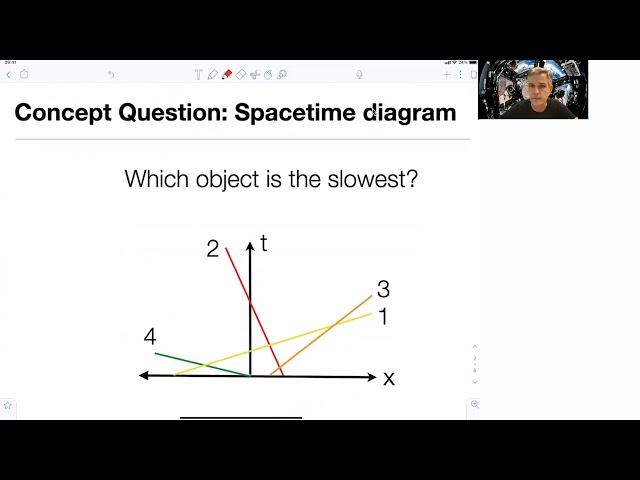 5.3 Spacetime Diagrams