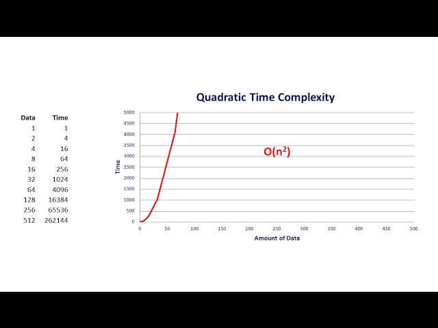 Big O Part 3 – Quadratic Complexity