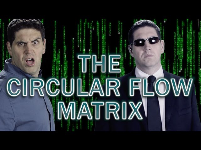 Circular Flow Matrix- How the economy works