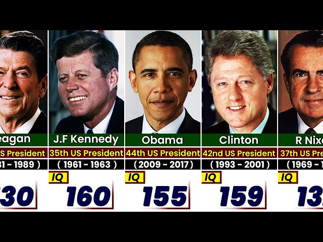 U.S. Presidents The Brightest Minds | Ranked by IQ