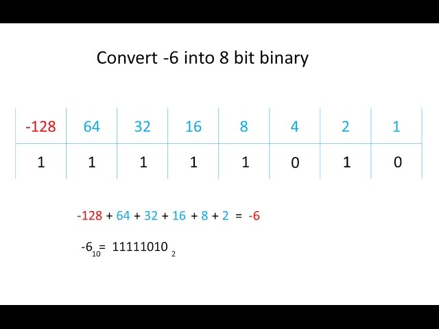 Binary 2 - Two's Complement Representation of Negative Numbers