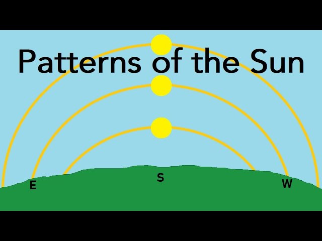 Patterns of the Sun