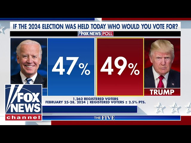 Biden is getting CRUSHED by an avalanche of bad polls: Judge Jeanine