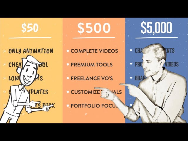 How to Sell Animation for $50, $500 and $5000