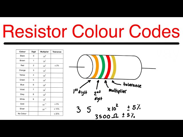 How To Read Resistor Colour Codes