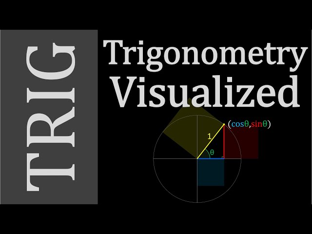 Trigonometry Concepts - Don't Memorize! Visualize!