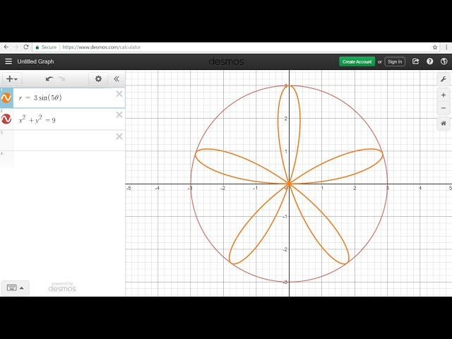 How To Graph Functions Using an Online Calculator