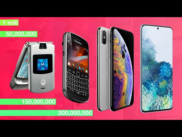 Best Selling Phones of All Time