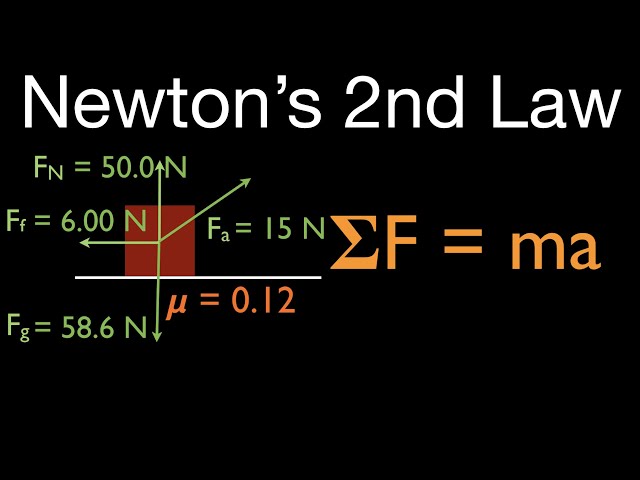 Newton's 2nd Law (4 of 21) Calculate Acceleration with Friction, Net Force Above the Horizontal