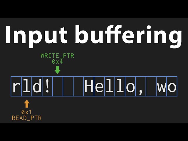 How input buffering works