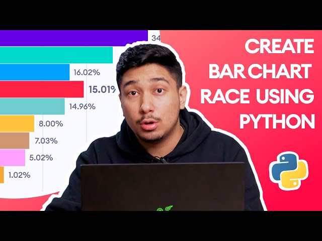 Create Bar Chart Race Videos Using Python (50 Lines of Code)