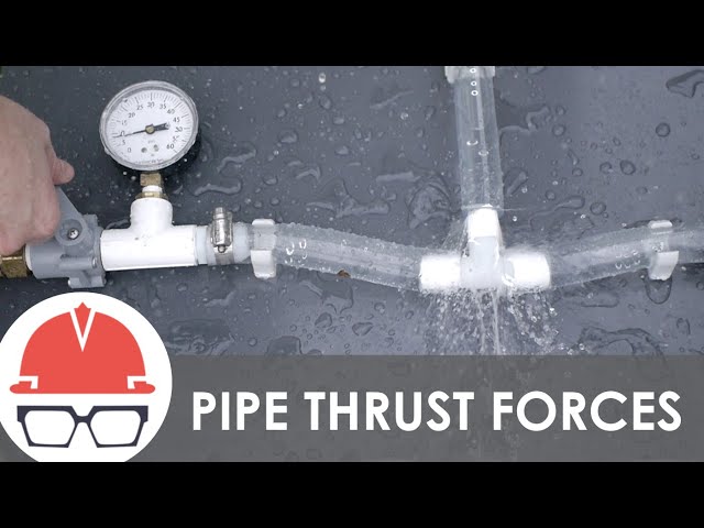 Why Pipes Move Underground