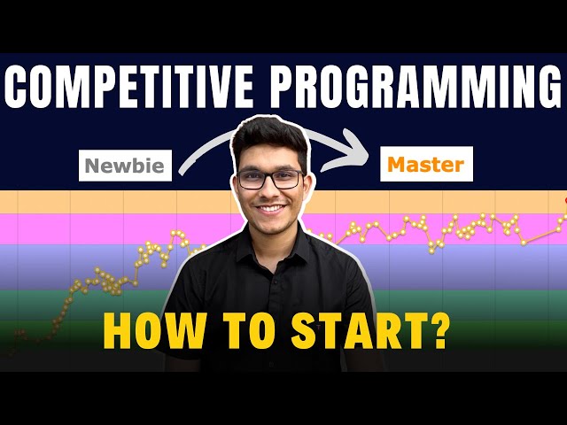 Competitive Programming Roadmap | 0 to 6⭐ and Candidate Master | How to Start | 2024