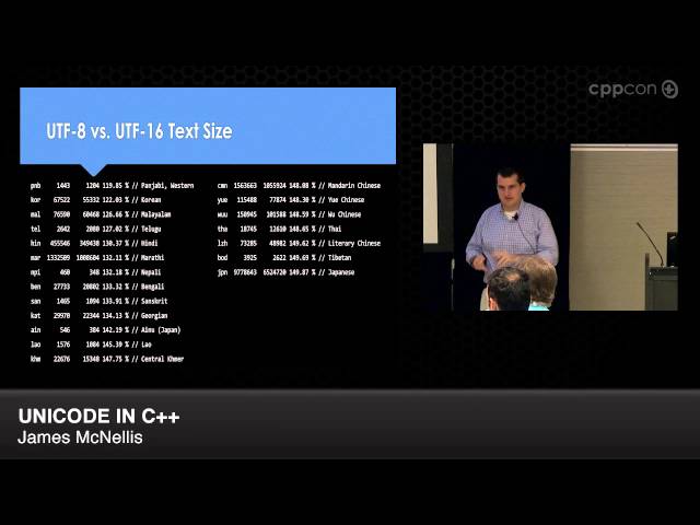 CppCon 2014: James McNellis "Unicode in C++"