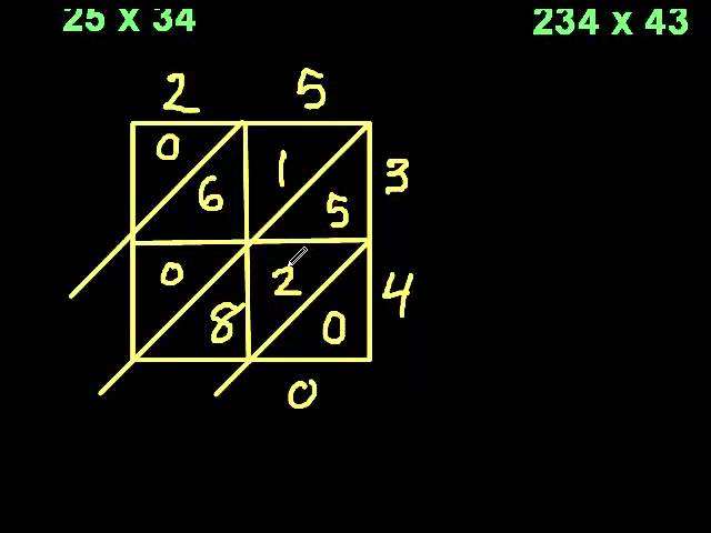 Chinese Method of Multiplication (Lettice Multiplication)